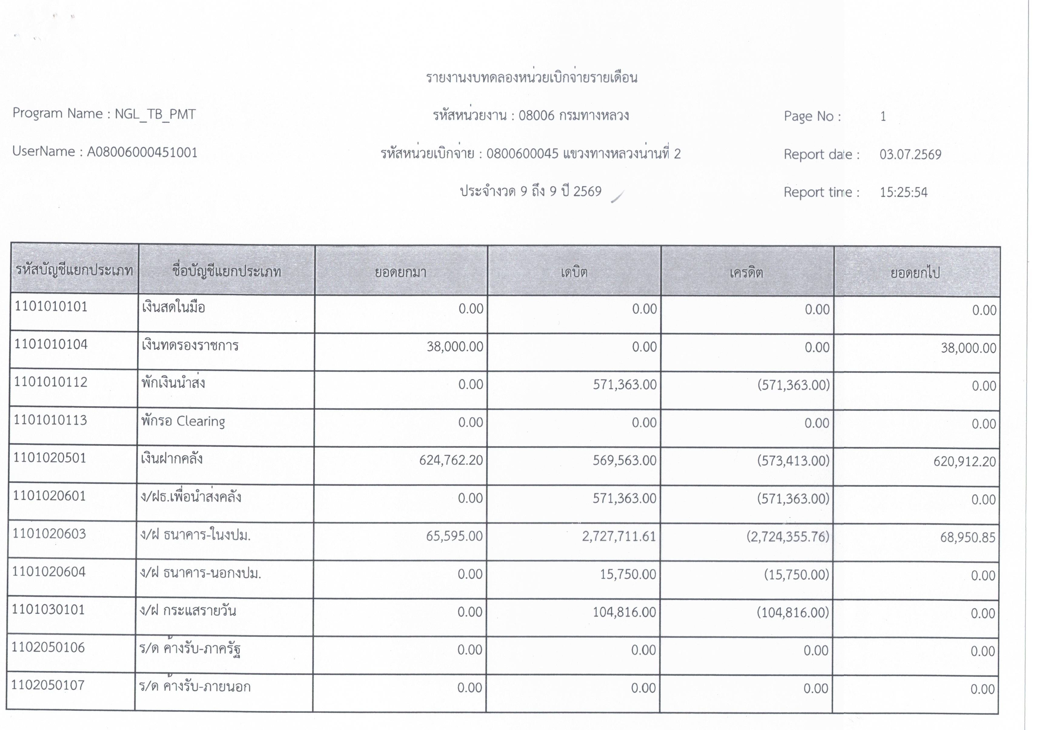 ข้อความอธิบายภาพเริ่มต้น